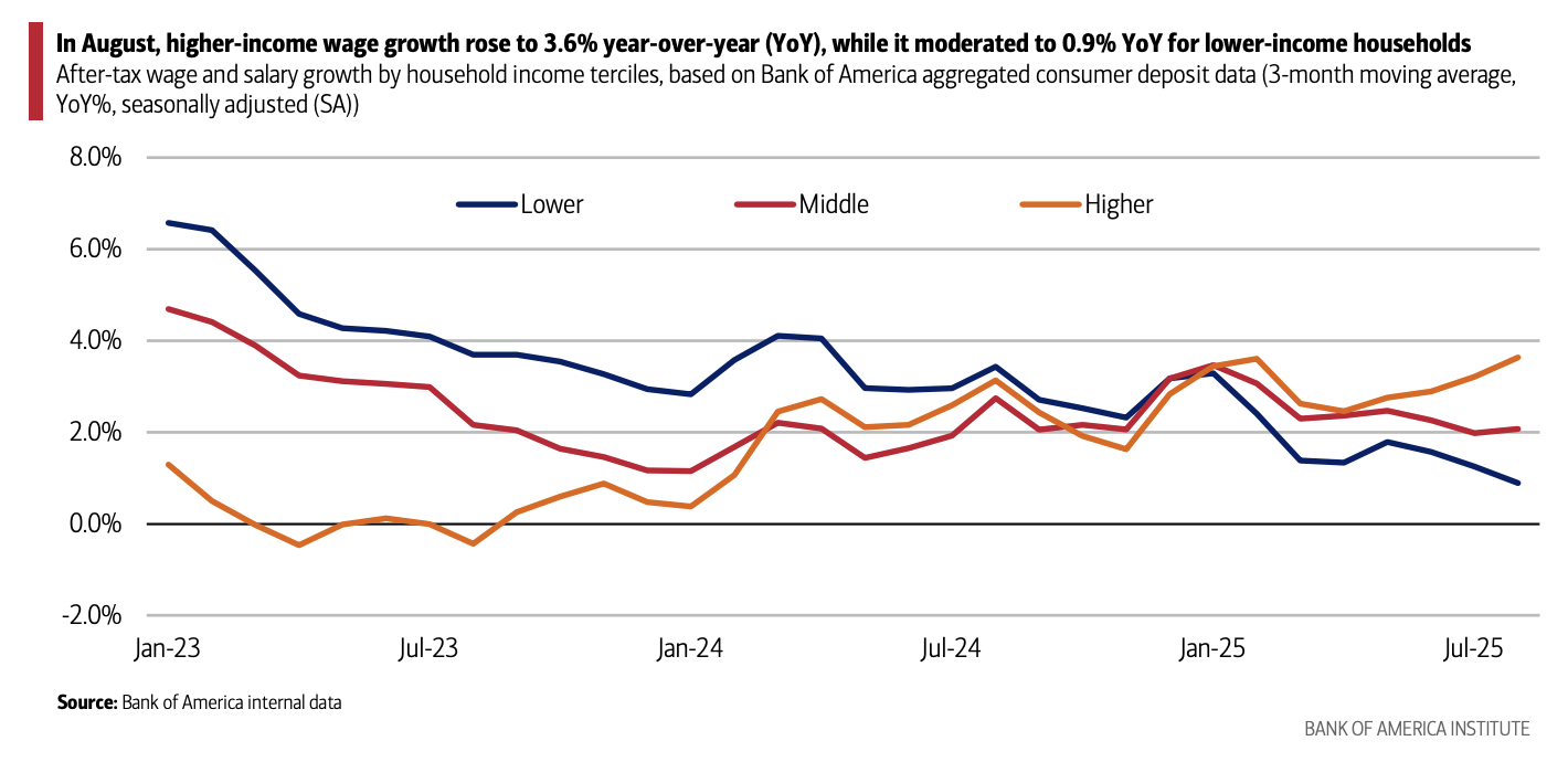 US Income Class Structure and Consumer Market Investment Insights